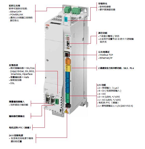 ABB MotiFlex e180伺服驱动器