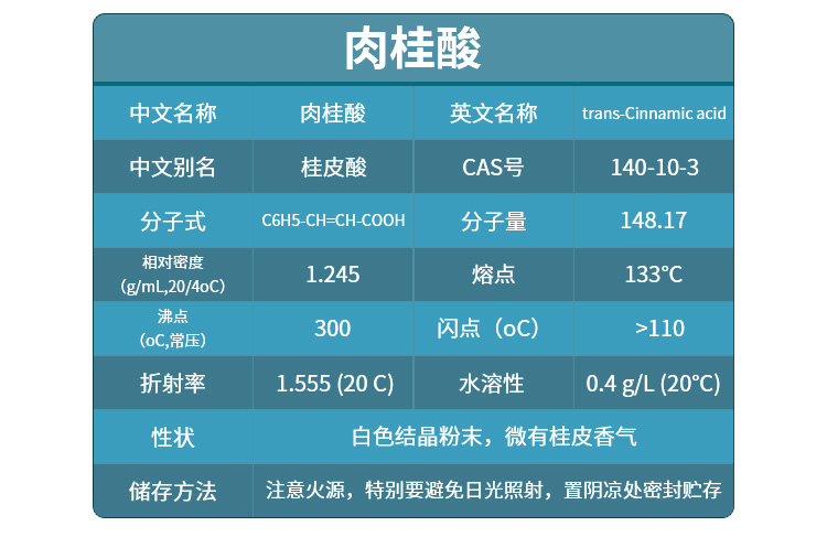 酸洗钝化液