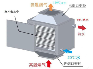 卧式燃气锅炉