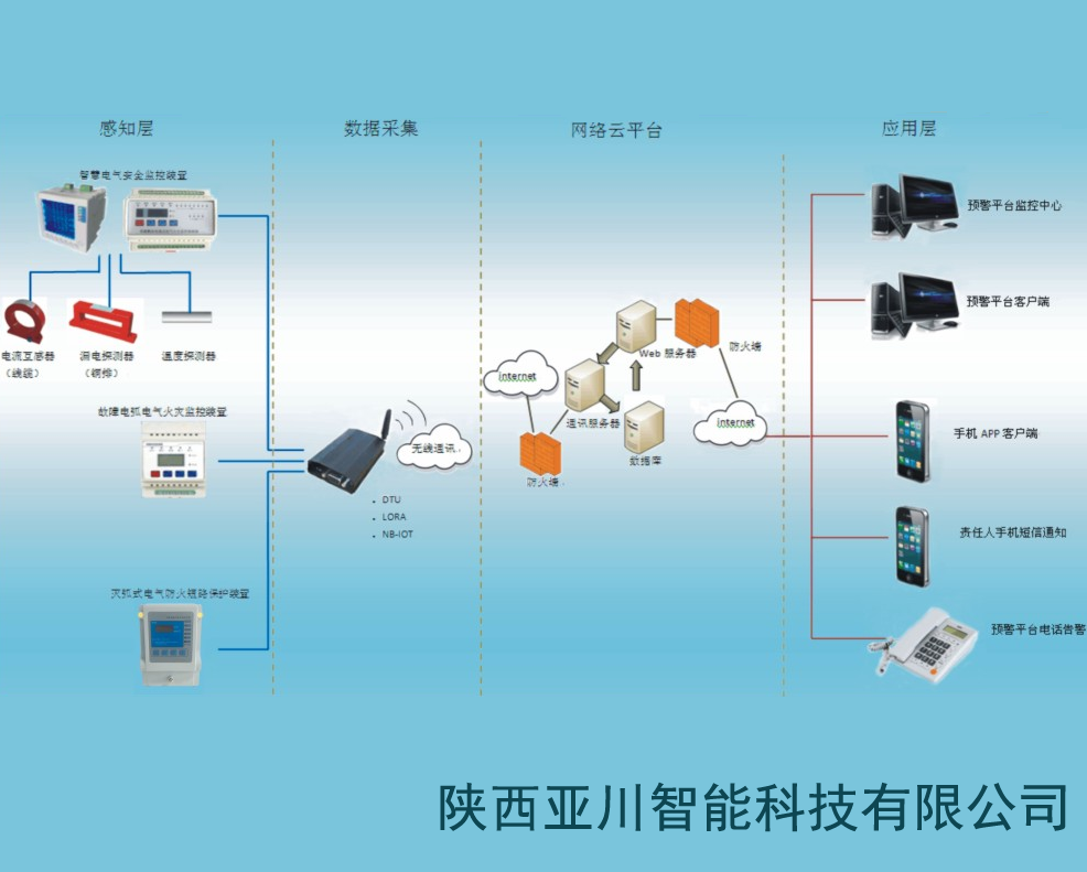 智慧用电安全管控系统