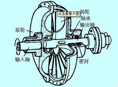 意大利Transfluid液力耦合器传斯罗伊Transfluid限矩型液力偶合器Transfluid