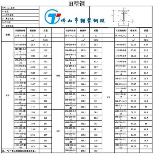 韶关 h型钢q345c 国标工字钢10 5号q235b槽钢价格