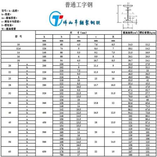 海南 h型钢q345c 国标10#工字钢 热轧q345b轻型槽钢