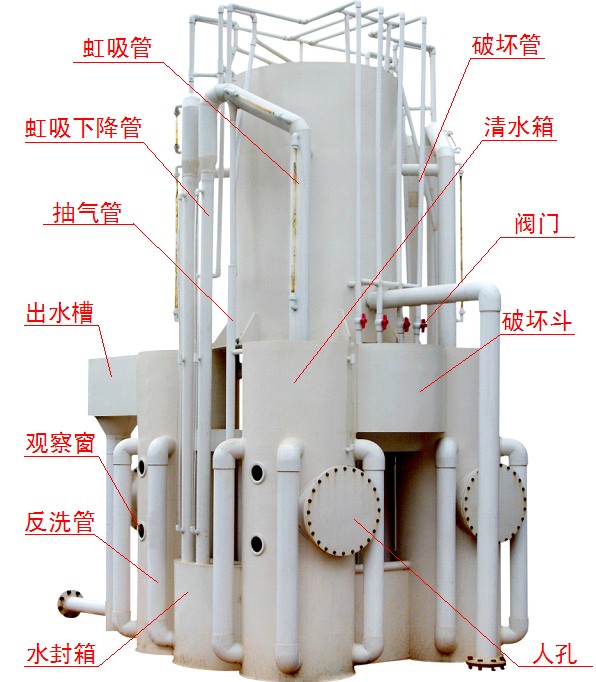 供应开封泳池过滤砂缸 游泳馆水过滤 水循环设备 河南金瑞