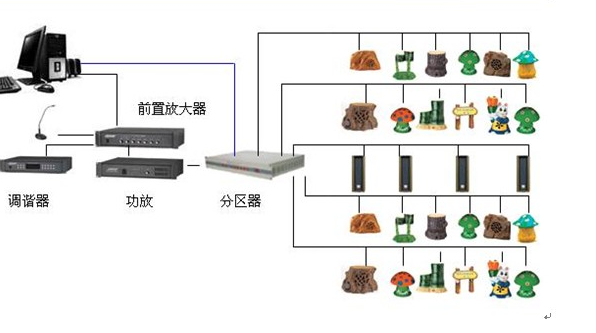 草坪地音响喇叭 草坪地音响喇叭