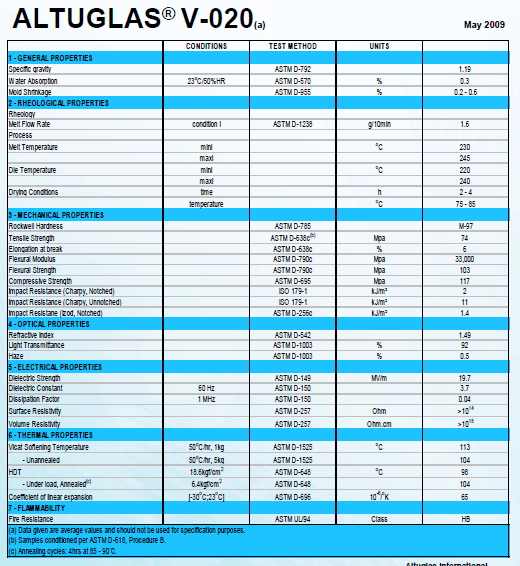 法国阿科玛PMMA ARKEMA ALTUGLAS V020