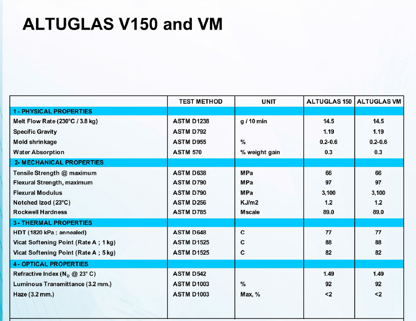 Arkema Altuglas VM-100法国阿科玛高流动性PMMA 