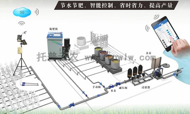 水肥一体化设备的应用优势及技术特点说明