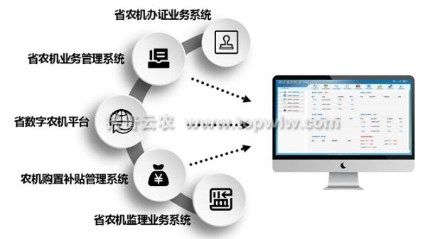 智慧农机管理系统实现农机管理规范