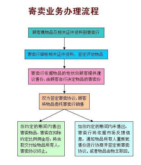 北京个人寄卖行转让