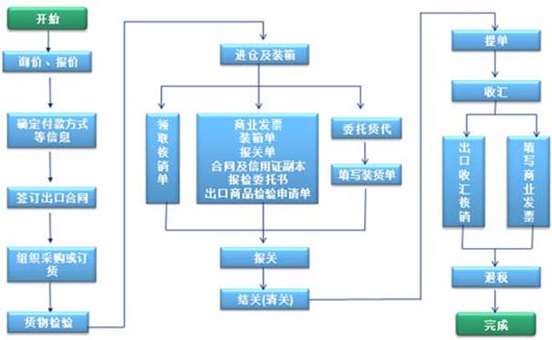 物流SAP系统 SAP B1物流行业ERP管理软件厂商选择达策