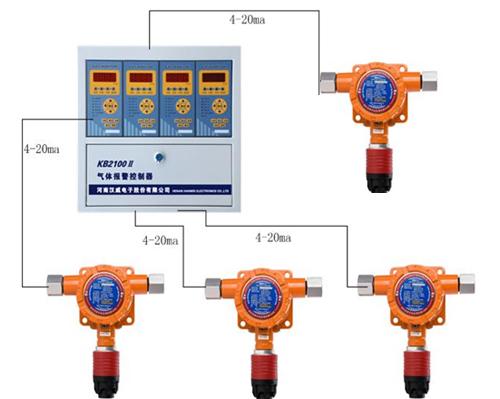 昆山可燃气体报警器安装