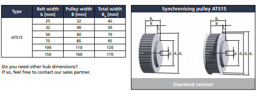 BINDER magnetic宾得公制ATS15/AT15同步带轮规格尺寸数据表