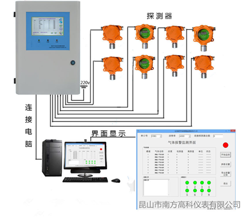 苏州气体浓度报警器安装工程