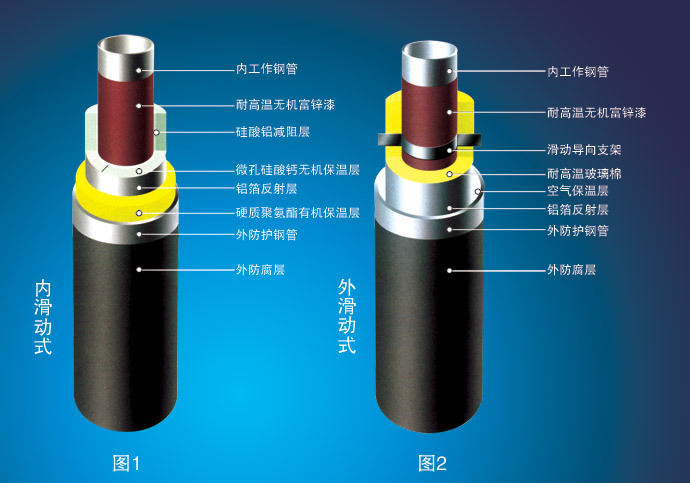 河北蒸汽管道厂家