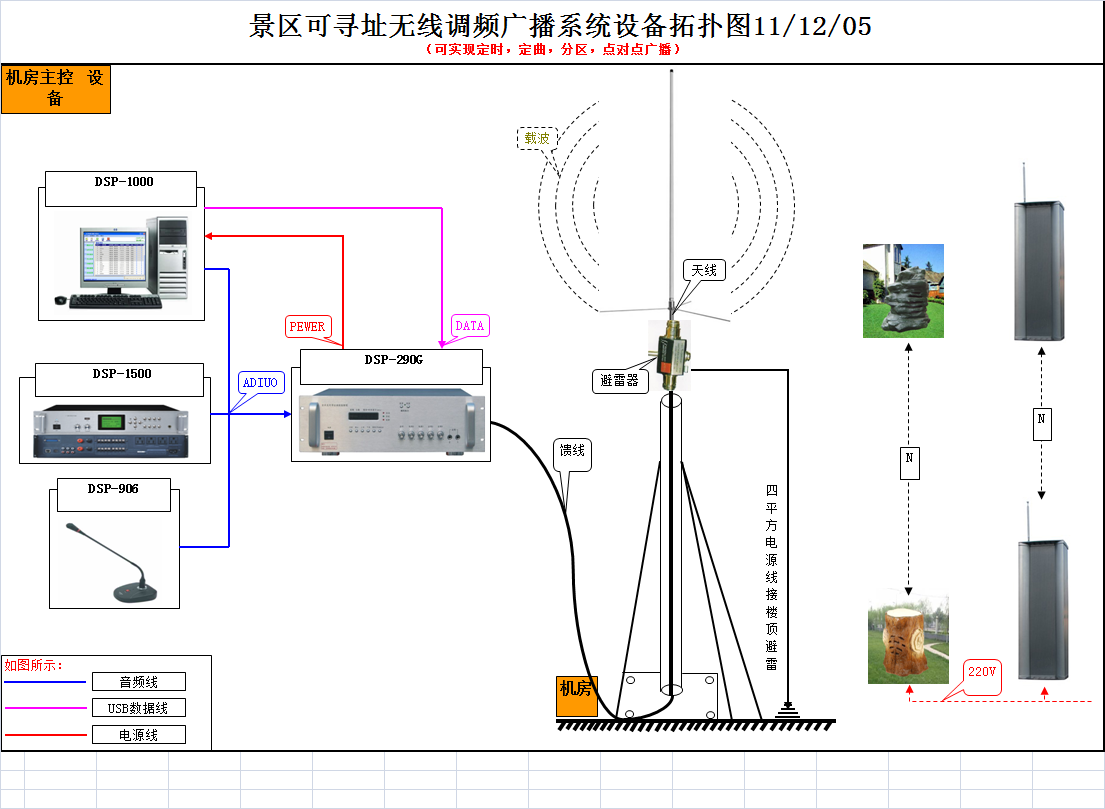  无线RDS数字发射机防水音响厂 