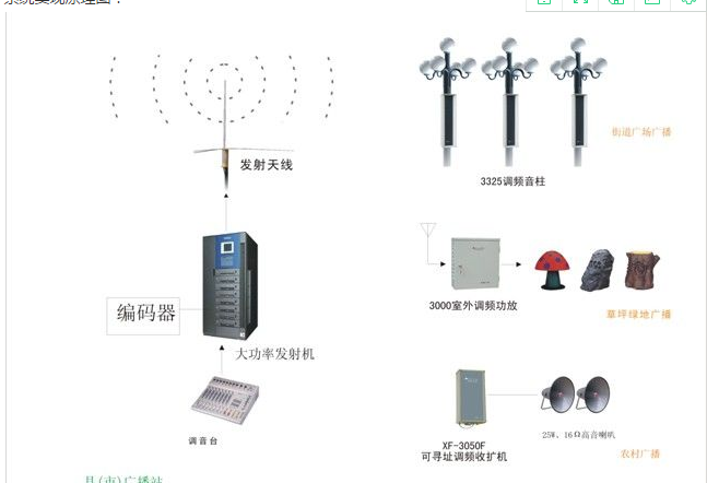 无线RDS数字发射机防水音响厂家行业领导者