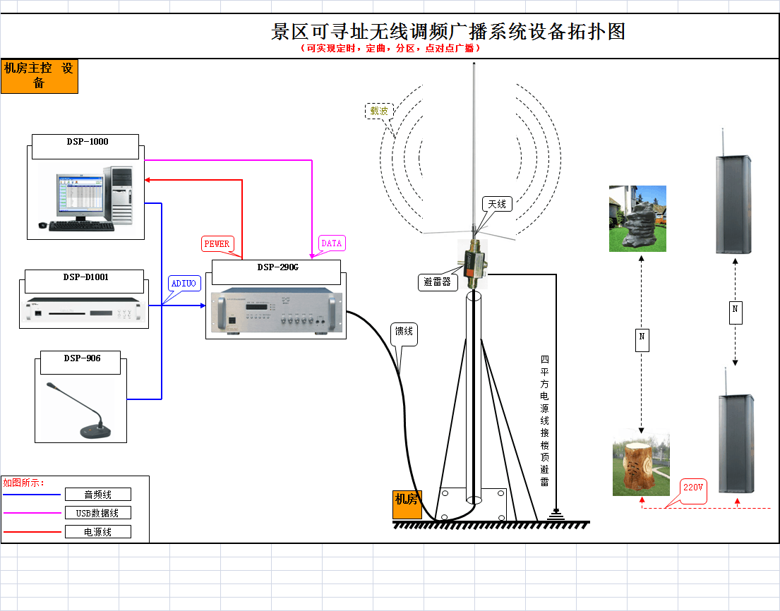 景区校园小区公园RDS数字无线调频广播系统