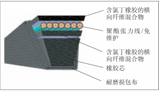 Optibelt RED POWER II 欧皮特红龙高效窄V三角带