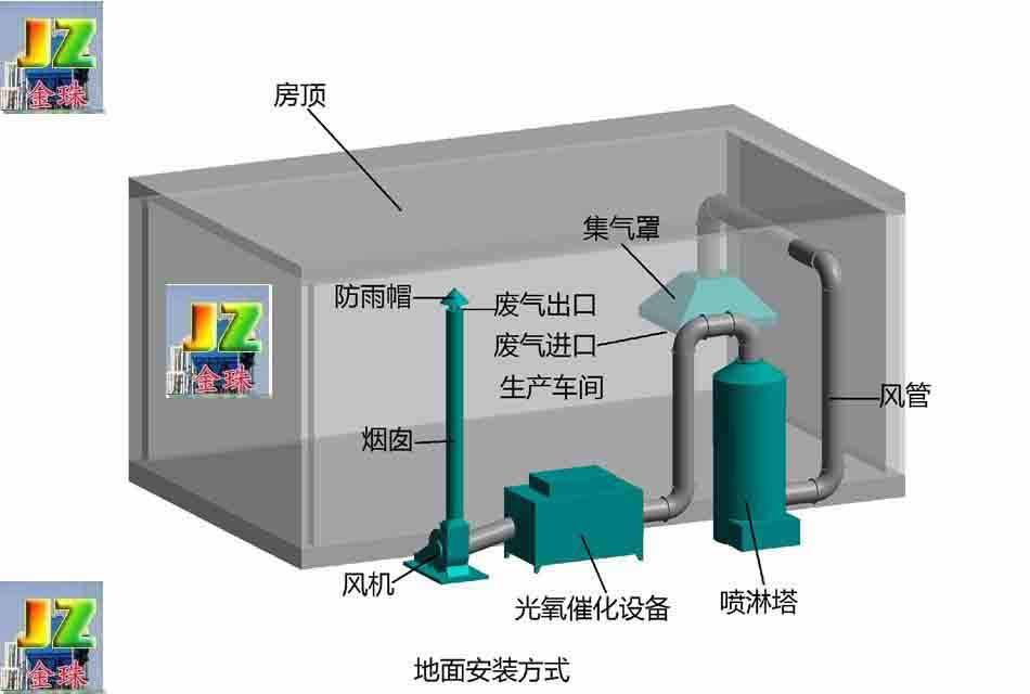 喷漆废气前处理设备