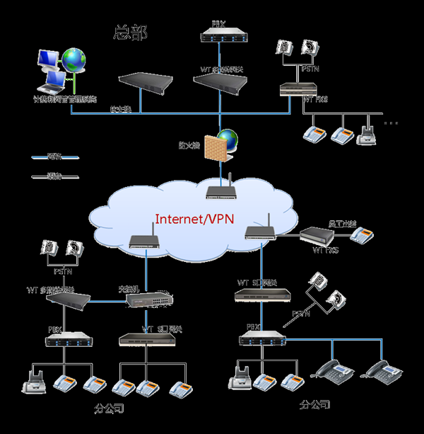 WiseTalk电话系统 功能强大 运行费用低 慧联智讯提供