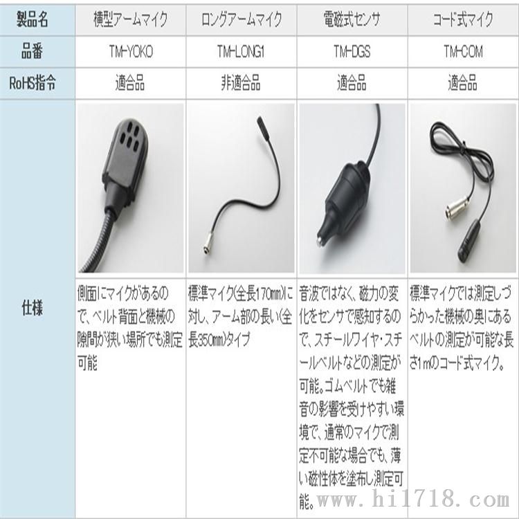 GATES 盖茨 PolyChainUNITTA同步带MEGADYNE同步带MITSUB应用5OSH