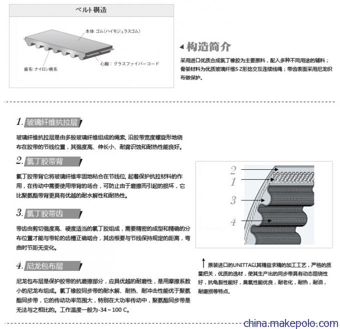 GATES 盖茨 PolyChainUNITTA同步带MEGADYNE同步带MITSUBOSHI三角