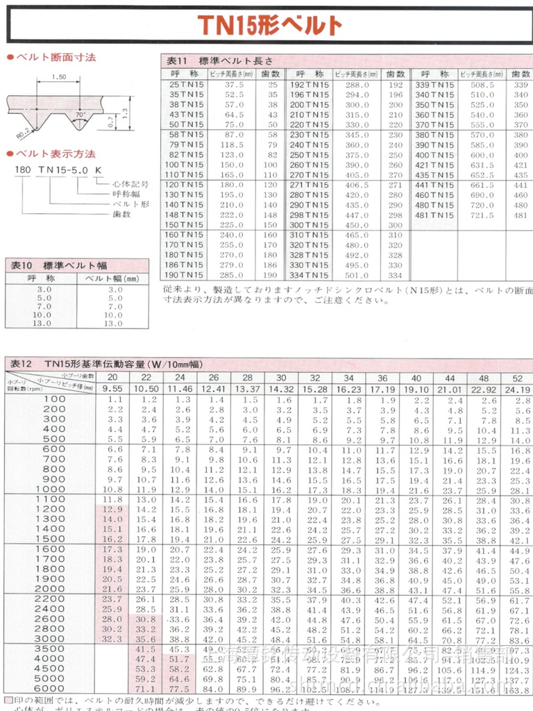 GATES 盖茨 PolyChainUNITTA同步带MEGADYNE同步带MITSUBOSHI三角