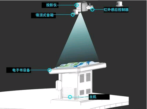 触摸屏展示翻书软件