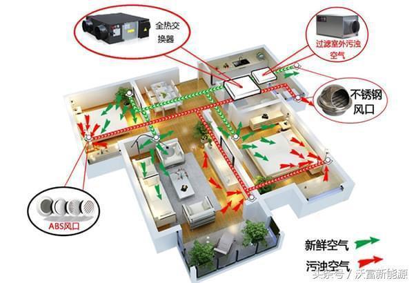 新风系统生产厂家 新风系统招商加盟 新风系统批发找缘仁