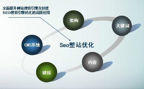 seo优化推广方法 SEO优化方法