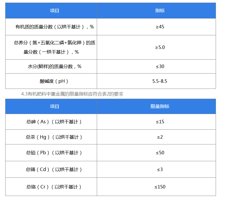 福建沼肥检测、有机肥检测单位