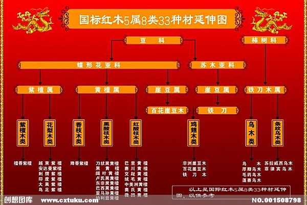 浙江柚木家具鉴定、柚木树种鉴定单位