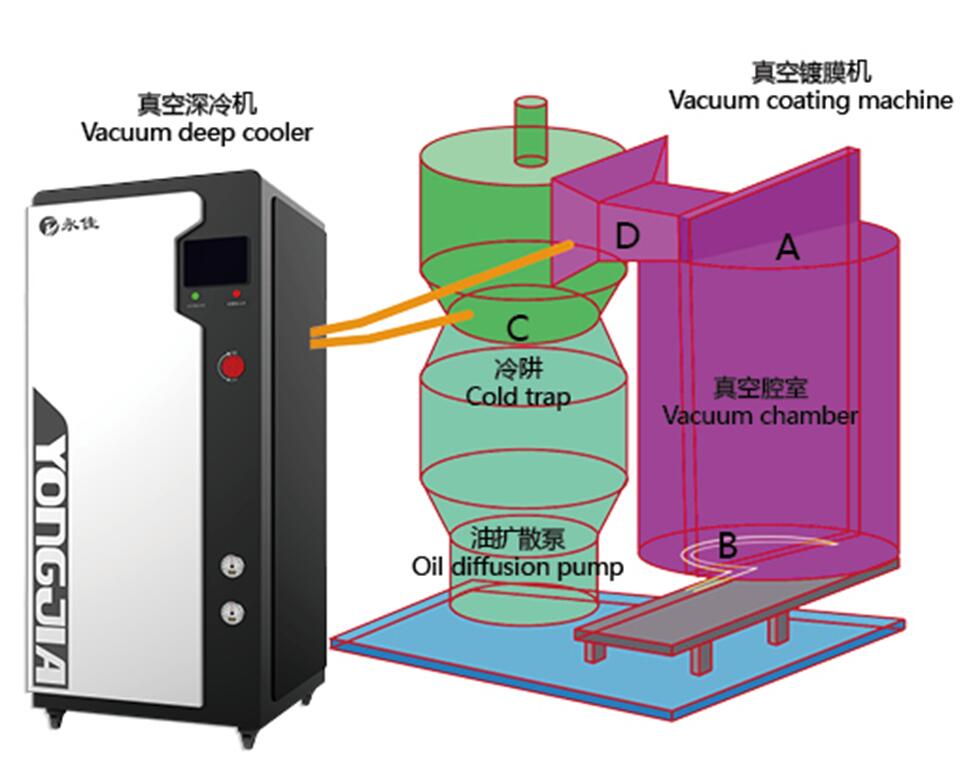 polycold超低温捕集泵