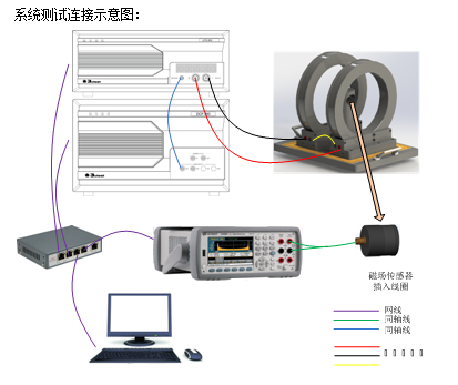 低频磁场测试系统ISO11452-8