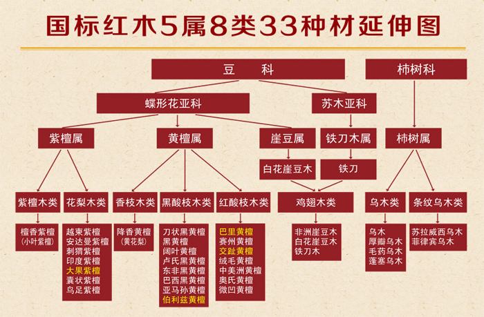 惠州名贵木材切片分析单位