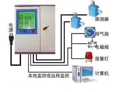 成都可燃气体泄漏报警器