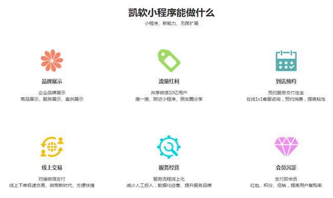 清远开发小程序哪家好-凯易通软件守合同重信用企业