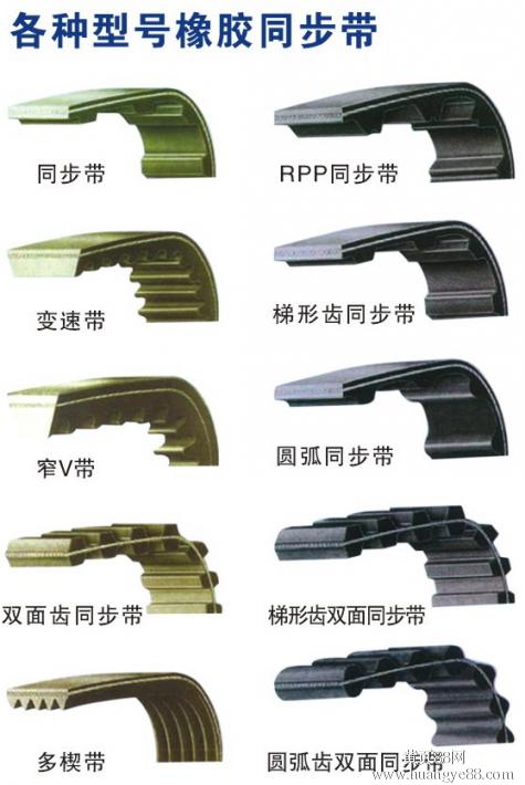 OPTIBELT欧皮特传动带一级总代理BRECO同步带轮SYNCHROFLEX皮带MEGADYNE同