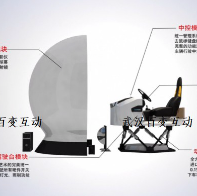 武汉虚拟驾驶体验系统/展馆3D驾驶舱体验/仿真培训解决方案（软件可定制）