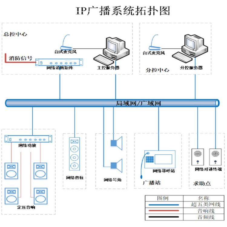 互联网/局域网IP网络音箱