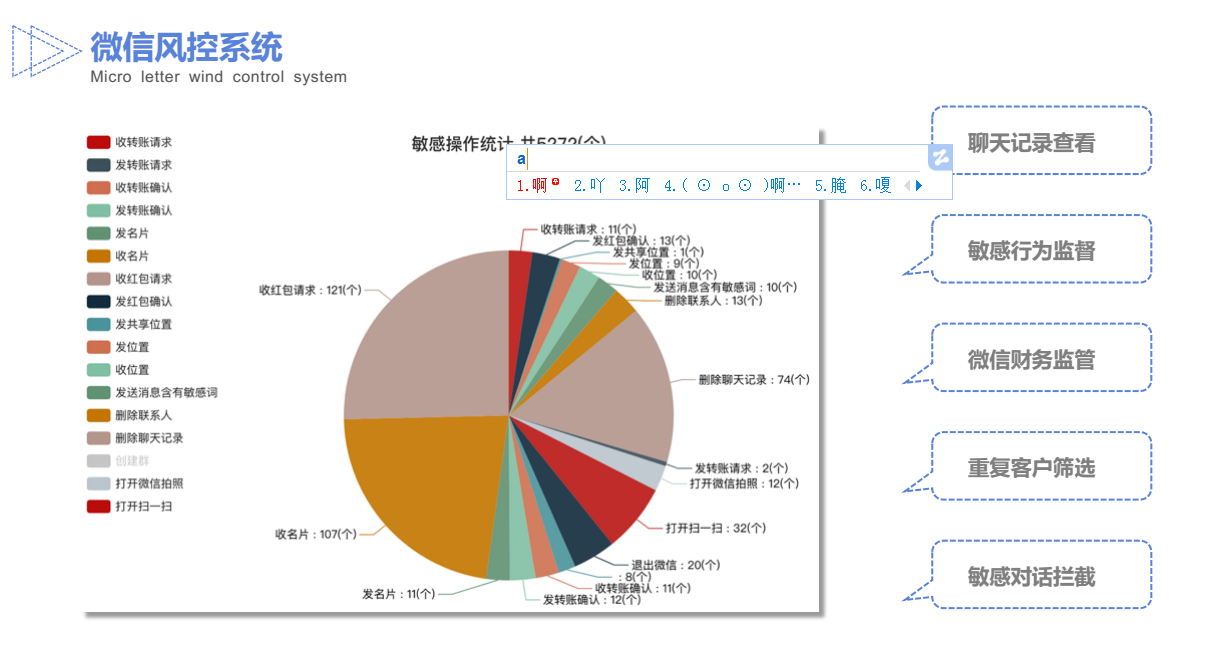 微信粉丝管理作用