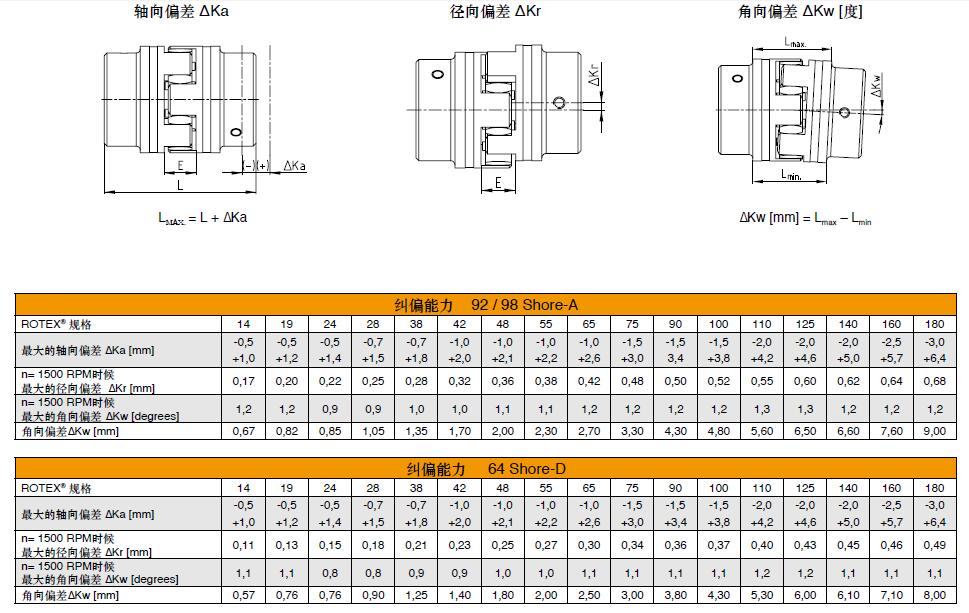 ECOLOC GERWAH联轴器TSCHAN梅花联轴器TSCHAN膜片联轴器RINGFEDER账套5