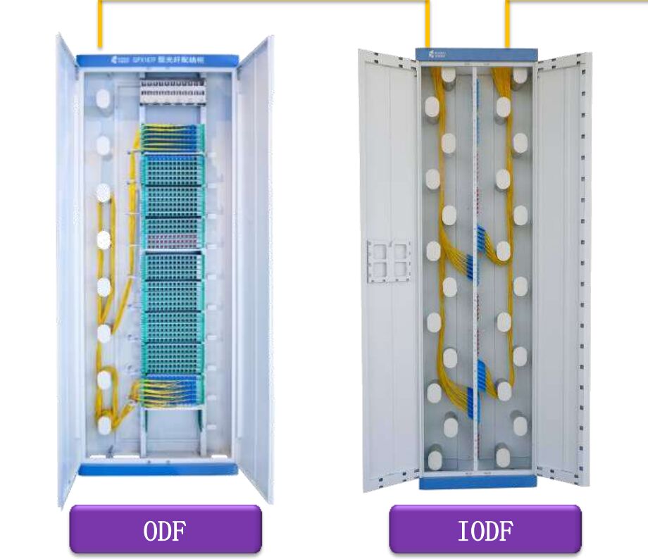 GPX11 Ⅱ B 型光纤中间配线架（ODF）
