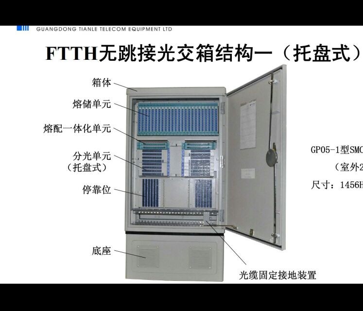 GXF5— 67M-Z型免跳接光缆交接箱（集中存纤式）