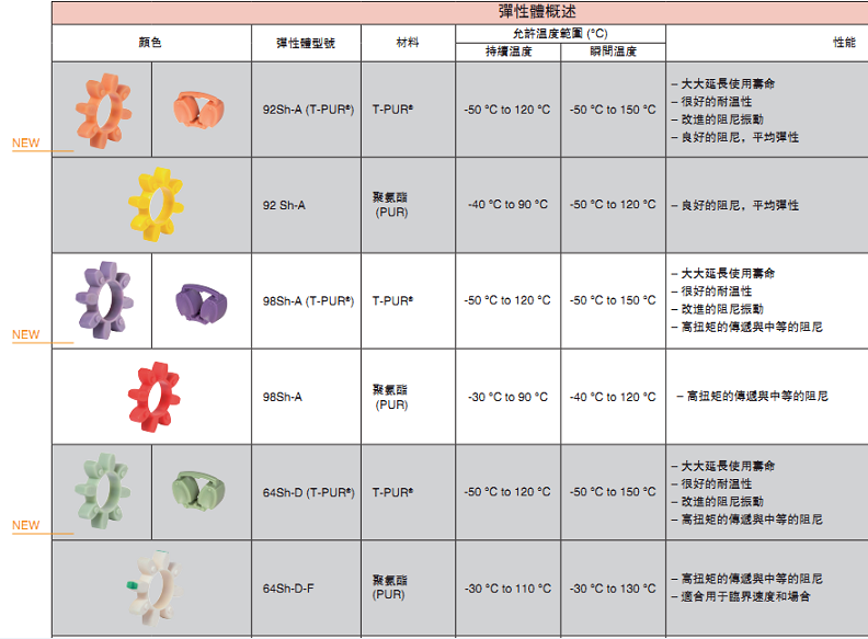 KTR BoWex联轴器 HERION海隆.BUSCHJOST宝硕德国KTR系列R+W联轴器37