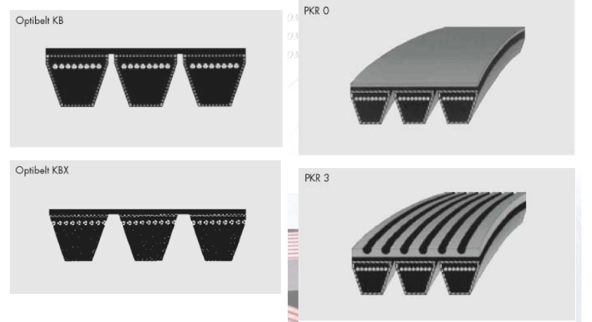 德国进口欧皮特Optibelt KB联组带结构应用和订购示例