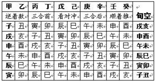 广州八字命理基础知识-八字格局