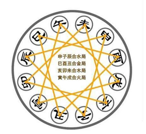 广州八字命理基础知识-干支分配五行