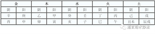 广州八字命理基础知识-地支相刑